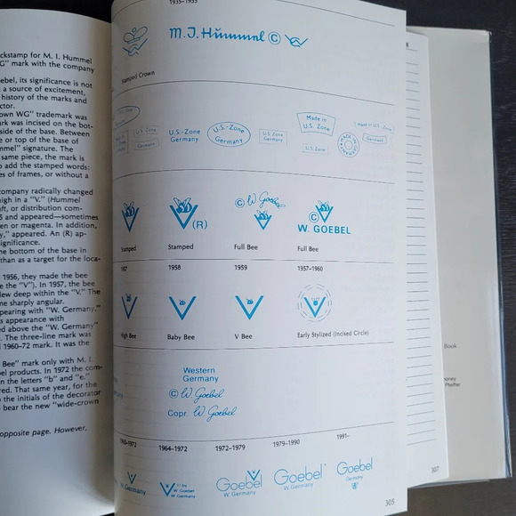 M.J.Hummel Album First Edition 1992 Collector's Hardcover Reference Book - Picture 12 of 15